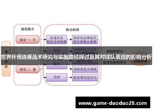 世界杯预选赛战术研究与实施路径探讨及其对球队表现的影响分析