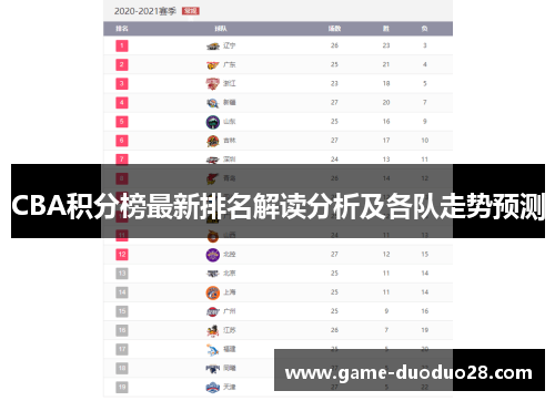 CBA积分榜最新排名解读分析及各队走势预测