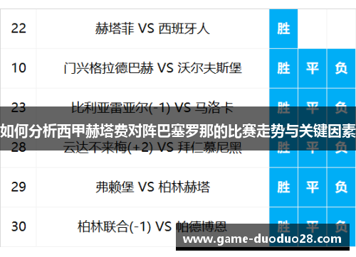 如何分析西甲赫塔费对阵巴塞罗那的比赛走势与关键因素